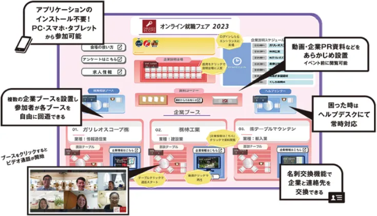 オンライン面接会場 GALIMOの使い方